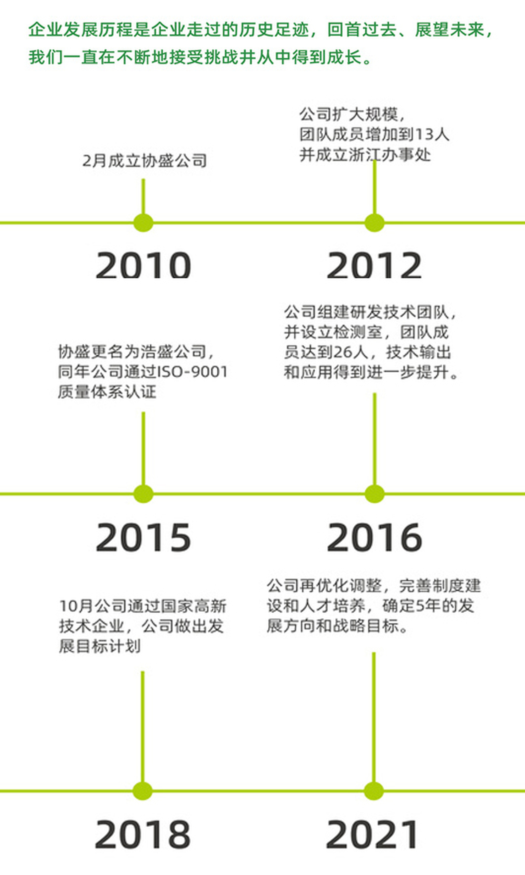描述